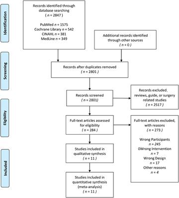 A Mixed Comparisons of Different Intensities and Types of Physical Exercise in Patients With Diseases Related to Oxidative Stress: A Systematic Review and Network Meta-Analysis